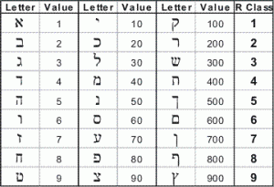 FullAlphabetTable