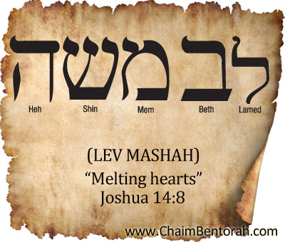 HEBREW WORD STUDY – MELTING HEARTS LEV MASHAH לב מה