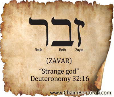 HEBREW WORD STUDY – STRANGE GOD