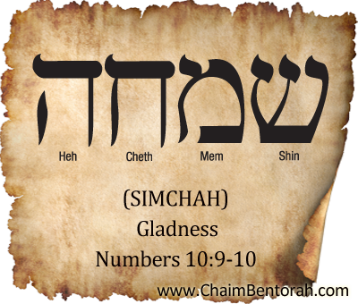 HEBREW WORD STUDY – GLADNESS