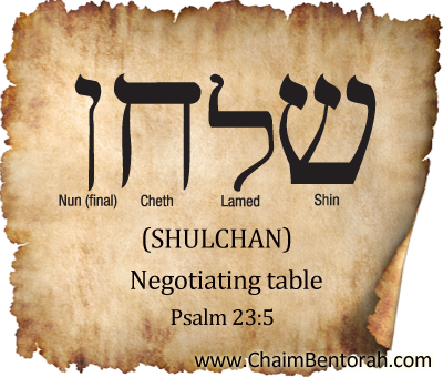 Hebrew word study – negotiating table – shulchan  שלחן