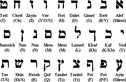 Hebrew Word Study – Return – Shuvah  – שׁוּבָ֣ה